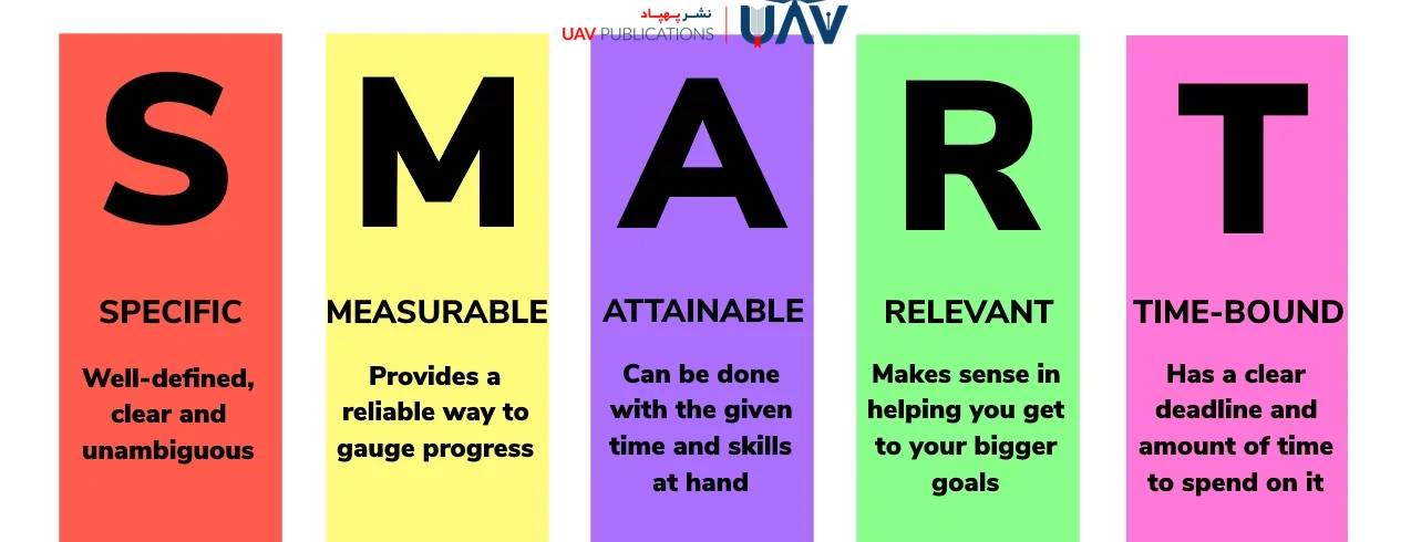 Clear and Specific Goal-Setting for Reading
